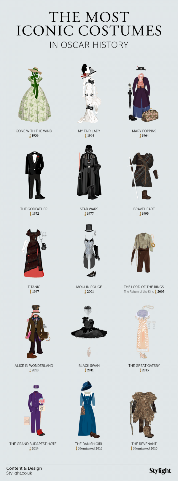 Stylight: Most Iconic Costumes in Oscar History