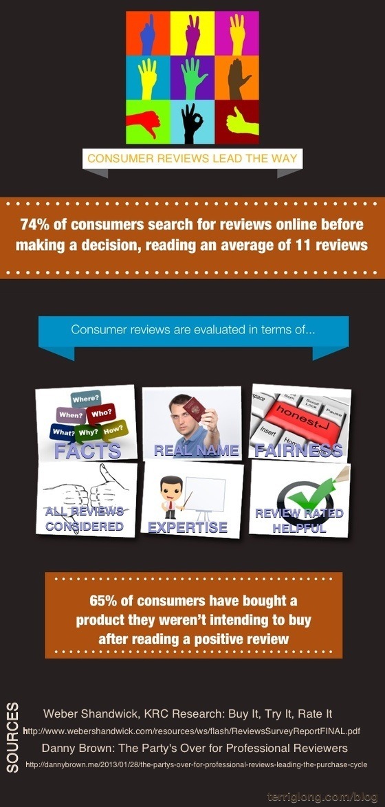 Consumer Reviews