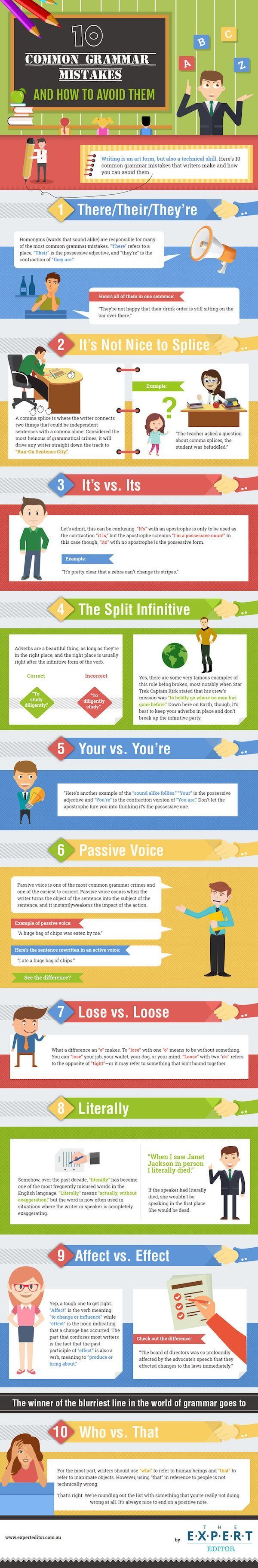 Infographic 10 Common Grammar Mistakes Writers Make Infographic 10 Common Grammar Mistakes Writers Make