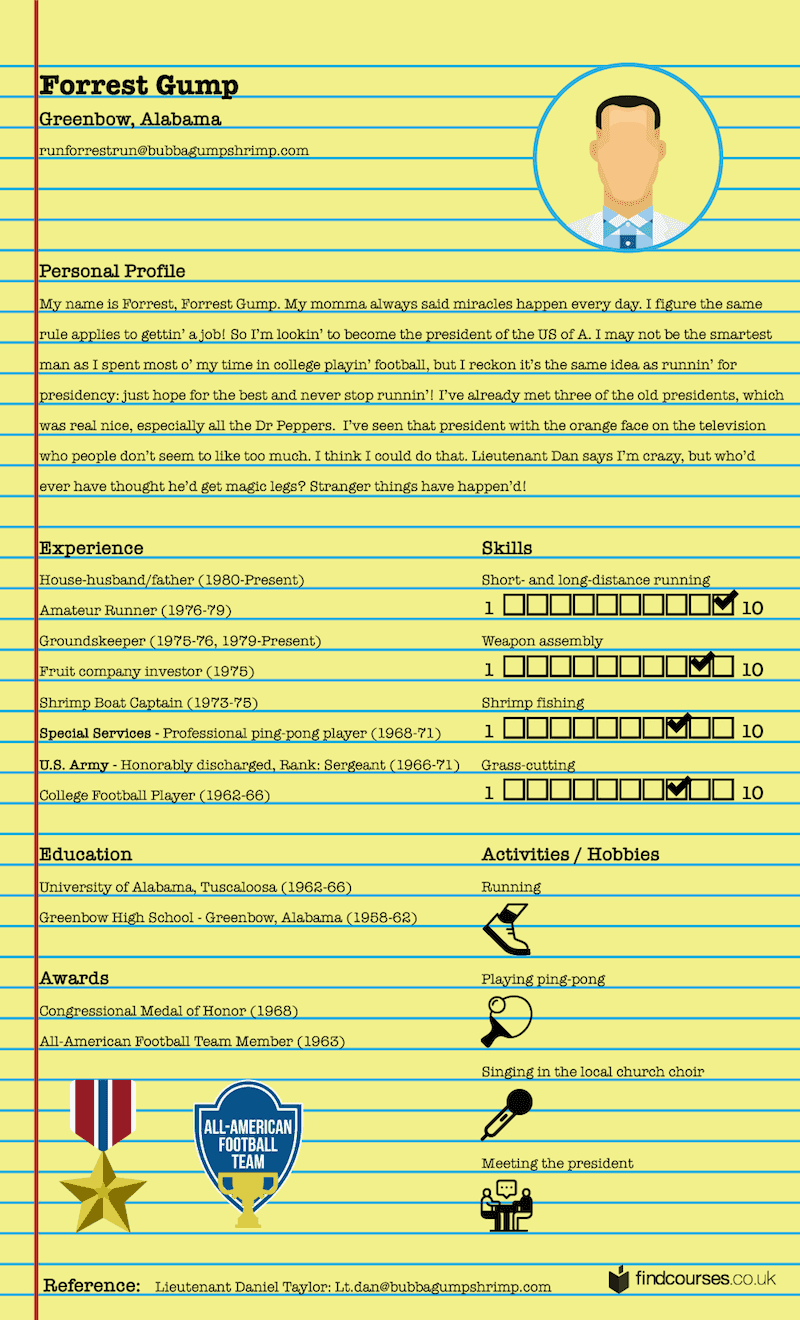 Forrest Gump - Fictional CV