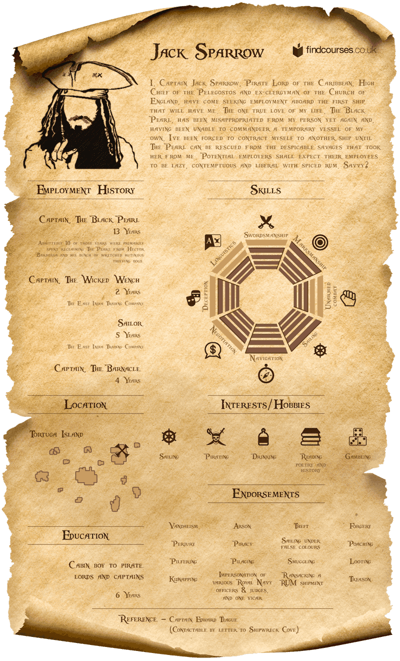 Jack Sparrow - Fictional CV