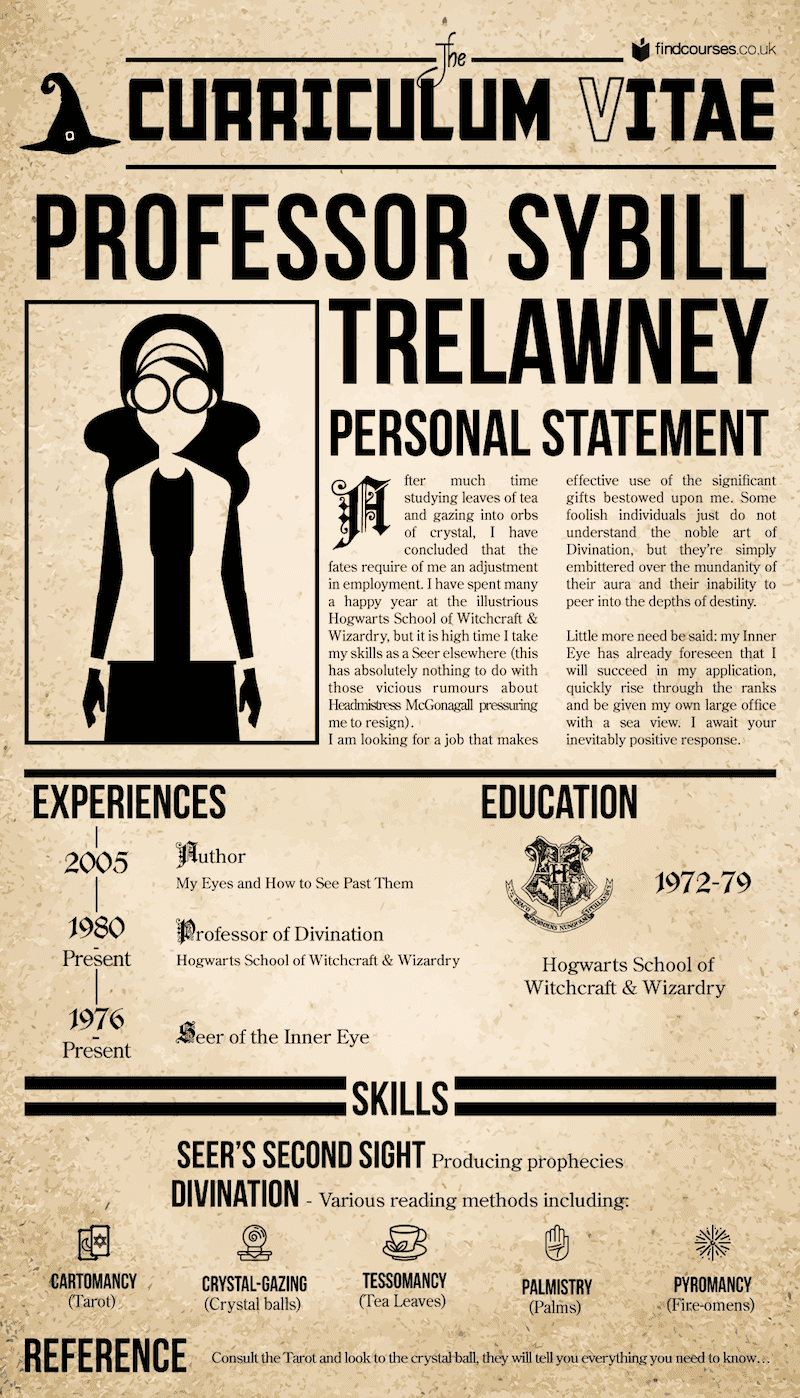 Sybill Trelawney - Fictional CV